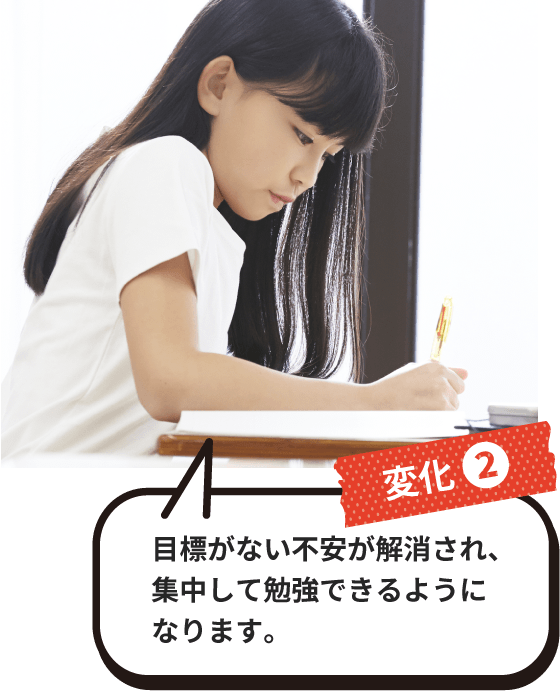 変化2 目標がない不安が解消され、集中して勉強できるようになります。